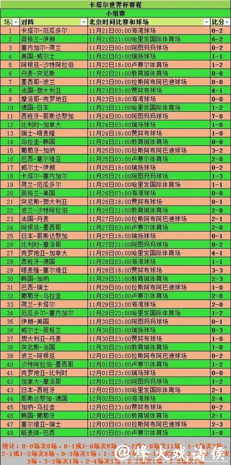 世界杯竞猜基础知识和注意事项汇总 世界杯竞猜基础知识和注意事项汇总