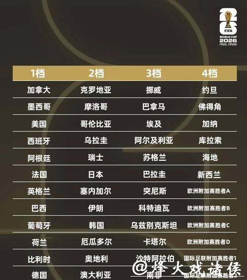 2026世界杯完整赛程查询指南