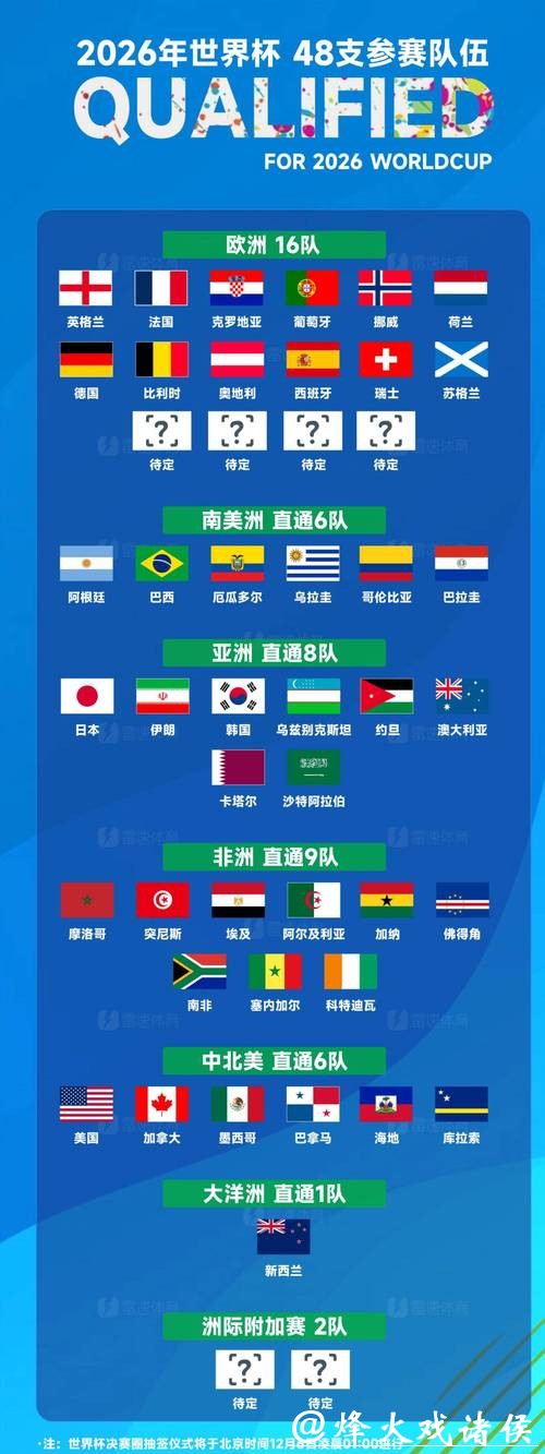 2026世界杯投注中的冷门球队投资价值分析